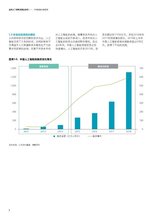全球人工智能发展白皮书 人工智能基础软件开发