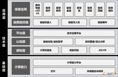 人工智能产业架构解析 基础软件层的核心与价值