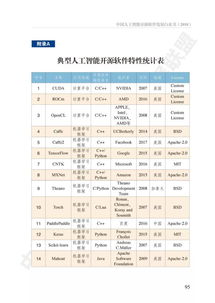 最新 中国人工智能开源软件发展白皮书解读 166ppt